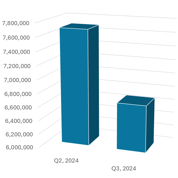 Mobile Attacks Involving Malware 2024
