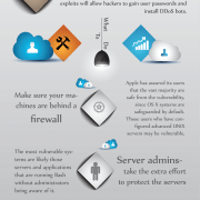 Major Software Bug Could Affect Your Business